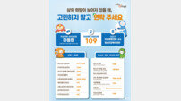 전남도, ‘자살예방 집중 홍보기간’ 운영