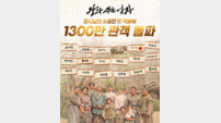 ‘왕과 사는 남자’ 1300만 관객 돌파…‘도둑들’·‘괴물’ 제치고 역대 톱 10 진입