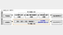 남양주시, 주택 정비 ‘원패스’ 도입… 인허가 18개월→6개월 단축