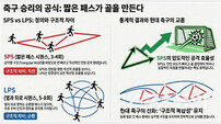 인하대 이재우 교수팀, 축구 패스의 ‘물리학적 비밀’ 풀었다