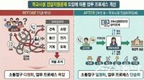 경북교육청, ‘학교 시설 1:1 전담지원관제’ 본격 가동… 현장 밀착형 관리 혁신