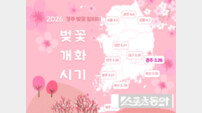 “경주 벚꽃, 언제 피나요?”… 실시간 ‘벚꽃알리미’ 서비스 가동