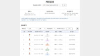 ‘서울 SK vs 고양 소노’…주중 KBL 빅매치 대상 프로토 승부식 38회차 마감 임박