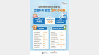 담양군, 봄철 ‘마음 건강’ 집중 관리 나서