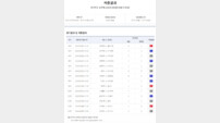 축구토토 승무패 22회차 적중결과 발표…총 1205건 적중