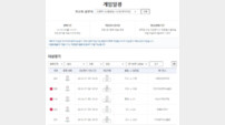 프로토 승부식 43회차, KBO리그 5경기 대상 발매…시즌 초반 순위 싸움 주목