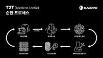 블랙야크, 이 티셔츠의 전생은 헌 옷? T2T의 반전