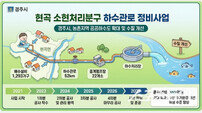 경주시, 현곡면 하수관로 정비 본격화… 농촌 하수처리 사각지대 해소