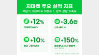 지마켓 “객단가·거래액 모두 증가”