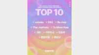 롤링홀 ‘CMYK 2026’, 400팀 몰렸다…본선 TOP10 공개