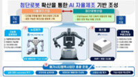 대구, 국내 첫 ‘이동형 양팔 로봇’ 제조현장 실증
