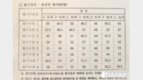 여수시, 19억 편파 심사 논란 ‘섬의 날’ 대행사 선정 백지화
