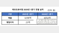 에코프로비엠, ‘AI+전기차’ 날개 달았다…글로벌 시장 존재감 확대