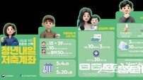 포항시, 경북 최대 규모 ‘청년내일저축계좌’ 운영…청년 자산형성·자립 지원 본격화