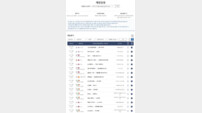 최소 100원부터 구매 가능한 프로토 승부식…‘소액·소조합’ 통해 스포츠팬 접근성 높인다