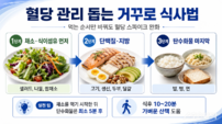 “식후 극심한 졸음” 그냥 넘겼다간 평생 인슐린 주사 맞을 수도
