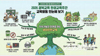경북교육청, 6월 5일 환경의 날 맞아 ‘환경교육주간’ 운영