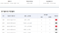 14경기 적중자 없었다…축구토토 승무패 34회 차도 1등 미적중, 약 23억 원 이월