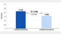 “힘들다 말 안 해도 마음엔 피멍”… 푸른나무재단, 사이버폭력 피해 ‘외상 후 스트레스’ 직접 영향 경고