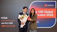 KT&G, 글로벌 혁신기업 4연속 박제 완료, 국내 유일 기업