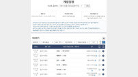 1만 원이 3억8845만5000원으로, 월드컵 9경기 조합 3만8천배 적중…프로토 승부식 단 1건 발생
