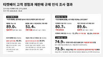 티켓베이 “자율규제 후 대량 판매 70% 감소”