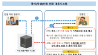 용인시, AI 기반 민원전화 시스템 도입.. ‘폭언·장시간 자동’ 대응