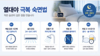 “잠 안 온다고 한 알 더?”… 수면제 오남용, ‘기억상실·몽유병’ 지름길