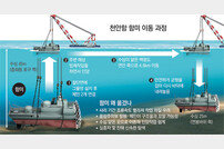 [천안함] 軍, 함미 드러나자 당황…함미 이동 의문점들