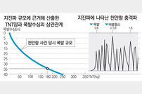 [천안함]“폭발물, 바닥서 5m 위인 수심 35m서 터진듯”