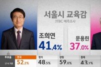 출구조사 ‘조희연’, 서울시 교육감 당선 유력…아들 글도 새삼 화제