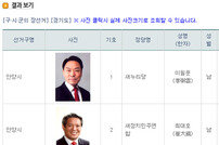 안양시장 선거결과, 개표율 97.6% 상황서 485표 차 ‘초접전’