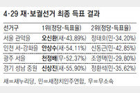 새누리 압승 새정치 전패 "성완종 게이트