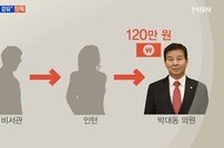 박대동 국회의원 갑질 논란 ‘비서관 월급 갈취해 아파트 관리비 내’