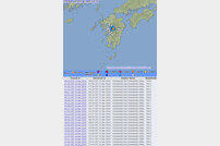 日 구마모토 지진, 9명 사망·900여명 부상 ‘쓰나미 위험無’