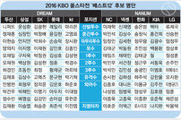 KBO리그 ‘올스타전 팬 투표’ 7일 시작