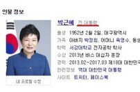 [박근혜 파면] 네이버, 발 빠른 대응… 프로필 ‘박근혜 대통령→전 대통령’으로 변경