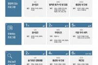 [DA:차트] ‘윤식당2’, ‘무한도전’ 제치고 ‘주목하는 프로그램’ 1위