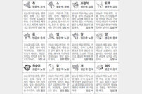 [스포츠동아 오늘의 운세] 2019년 8월 2일 금요일 (음력 7월 2일)