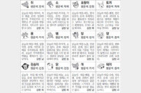 [스포츠동아 오늘의 운세] 2019년 8월 9일 금요일 (음력 7월 9일)