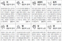 [스포츠동아 오늘의 운세] 2019년 8월 26일 월요일 (음력 7월 26일)