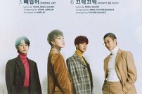 위너 새 앨범 트랙 리스트 공개…타이틀곡명 ‘SOSO’ [공식]