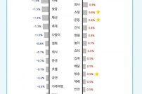 “홈코노미, 캠린이, 혼산”…‘포스트 코로나’ 시대 새 여가·관광 트렌드