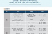 차그룹 경력·신입사원 공채… 18일까지 접수