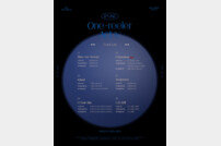 아이즈원(IZ*ONE), 미니 4집 타이틀곡 ‘Panorama(파노라마)’…트랙리스트 공개