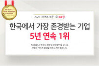KTH, ‘한국에서 가장 존경받는 기업’ 5년 연속 1위