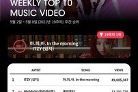 [DA:차트] ITZY, 2주 연속 케이팝 레이더 차트 1위
