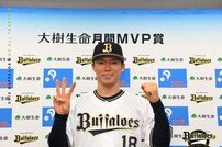 韓 야구 울린 야마모토, 3개월 연속 NPB 퍼시픽리그 월간 MVP