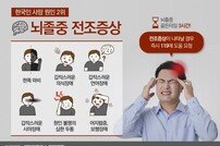 H+양지병원 “겨울철 뇌졸중, 골든타임 내 치료 관건”