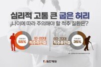 힘찬병원 “척추측만증과 척추후만증, 심리적 고통도 상당”